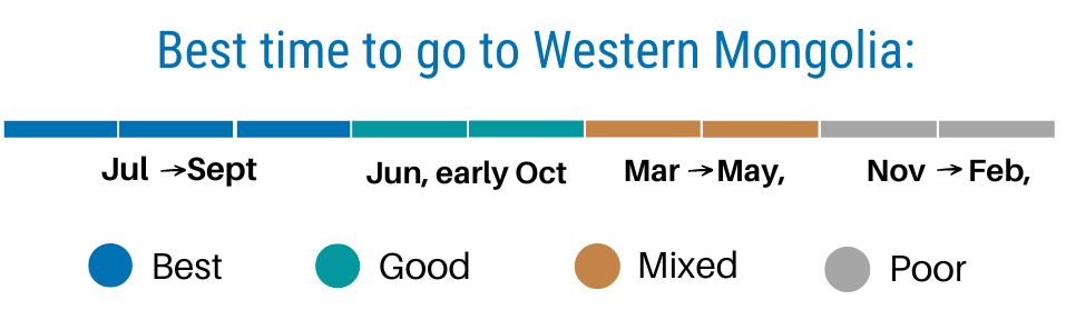 Best time to visit Western Mongolia